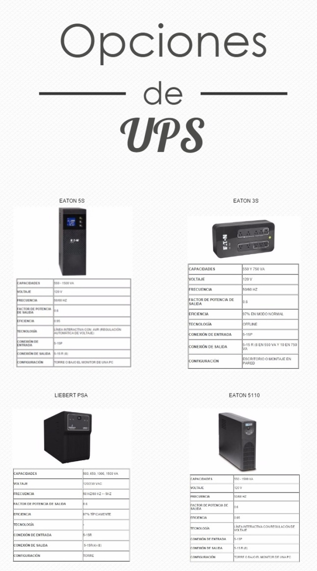 Cuida tu Computadora con un UPS